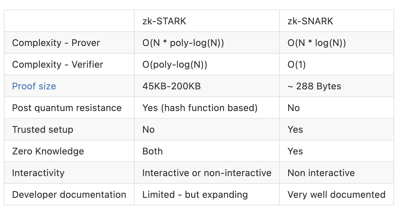 Hardware Review GPUs , FPGAs and Zero Knowledge Proofs